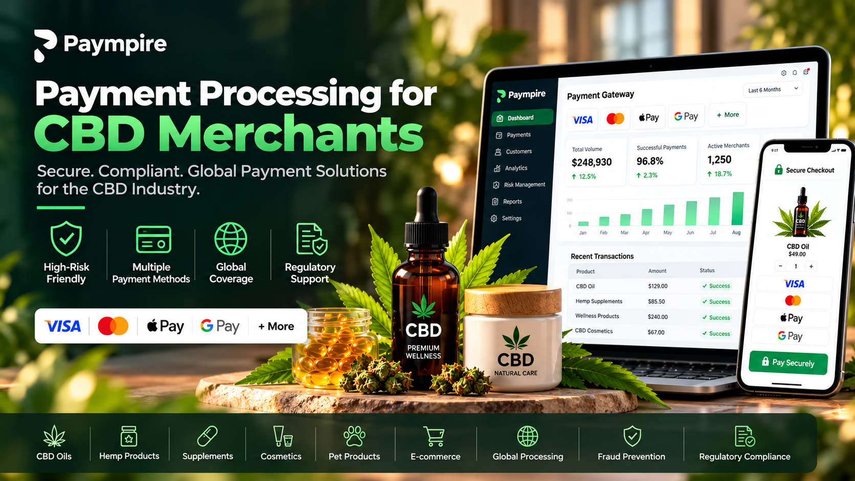 Payment processing for CBD merchants