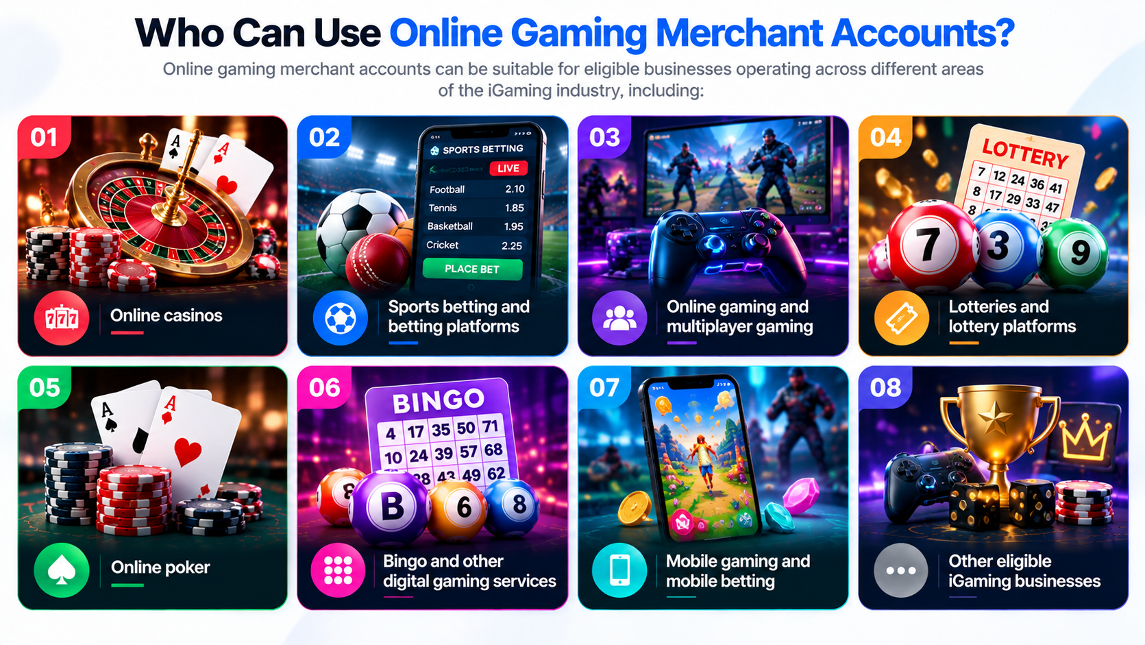 Types of eligible iGaming businesses including online casinos, sports betting, poker, bingo and mobile gaming